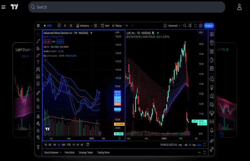 Share Market Trading